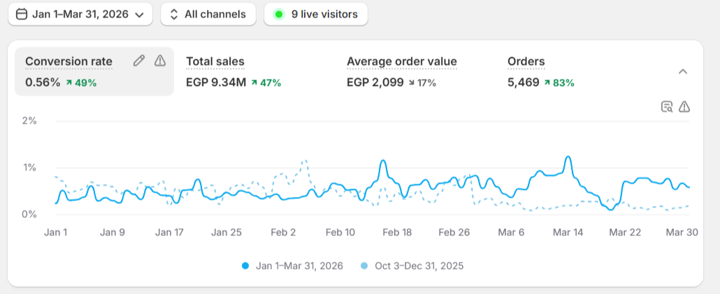 Retargeting ad creative designed for abandoned cart recovery and re-engagement